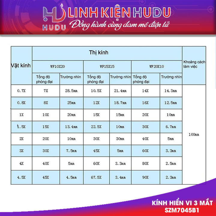 Kính hiển vi SZM7045B1 ống kính điện tử