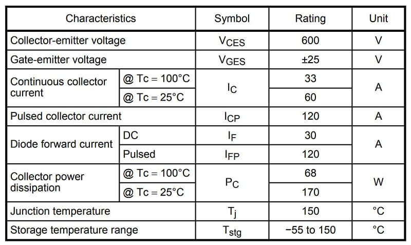 Bảng thông số của GT60J323