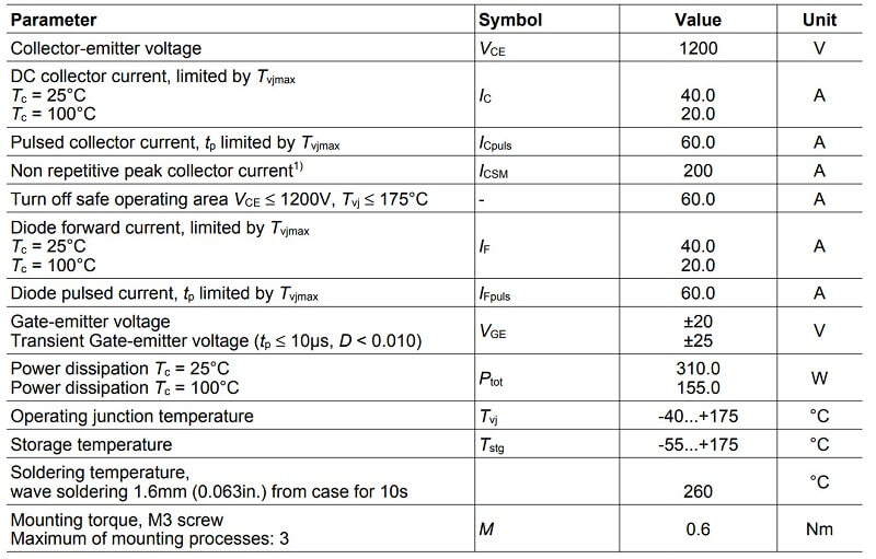 Bảng thông số của IGBT H20R1203