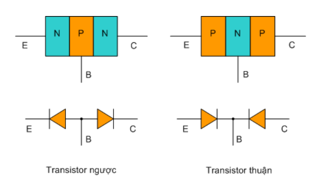 Toshiba 2SC5570 tháo máy