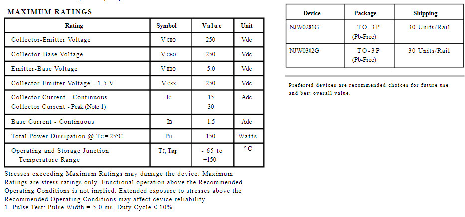 datasheet NJW0302 NJW0281