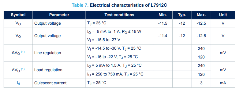 datasheet l7912CV