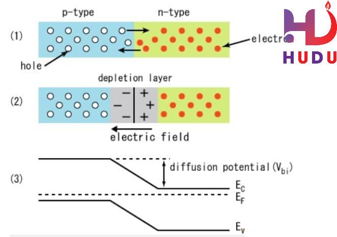Sơ đồ nguyên lý hoạt động của diode