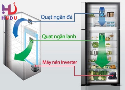 Những linh kiện điện lạnh ở trong tủ lạnh