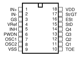 so do chan MT8870DE moi chan cam