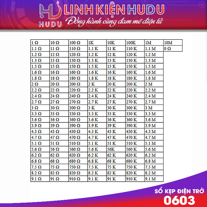 so kep dien tro smd 0603